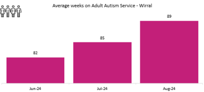 Adult Autism Wirral 2024 No .png