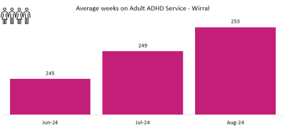 ADHD Wirral 2024.png