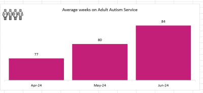 Autism CE -Waiting Times.PNG