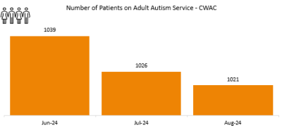 CWAC 2024 Autism .png