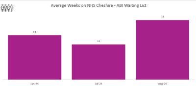 Cheshire ABi - Aug 2024 No.png