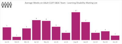 CLDT CEC graph 2.png