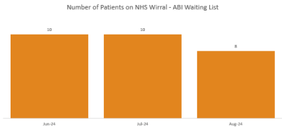 Wirral ABI - Aug 2024 No .png