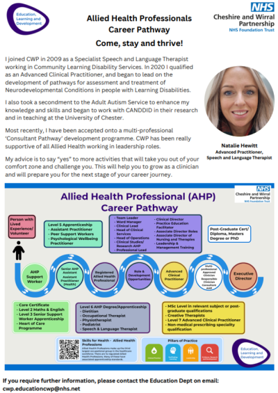 Allied Health Professionals Career Pathway.png