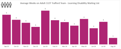 Trafford CLDT Nov 2024.png