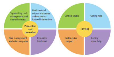 The Thrive Model.png