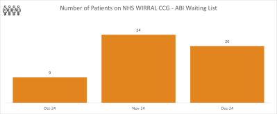 ABI WIRRAL GRAPH 1.png