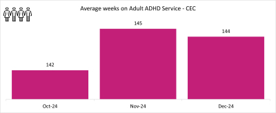 ADHD CEC graph 2.png