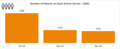 ASD CWAC graph 1.png