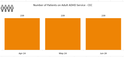 ADHD CWAC - Number of patients.PNG