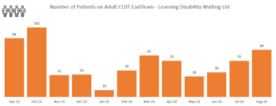 CLDT East - Nov 24.png