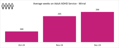 ADHD Wirral graph 2.png