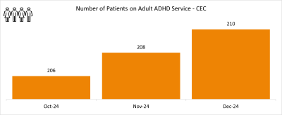 ADHD CEC graph 1.png