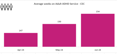 ADHD CWAC - Waiting List.PNG