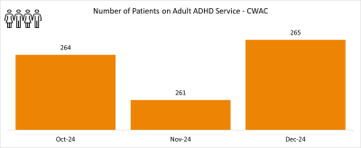 ADHD CWAC graph 1.png