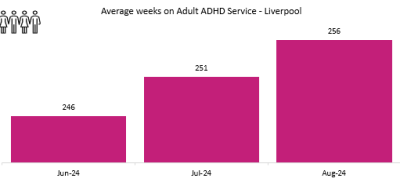 ADHD 2024 Liverpool .png