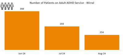 ADHD Wirral.png