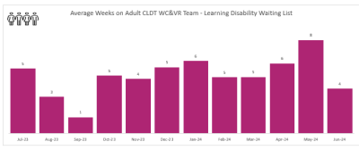 CLDT WCVR - Waiting List.PNG