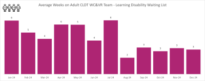 CLDT CWAC GRAPH 2.png