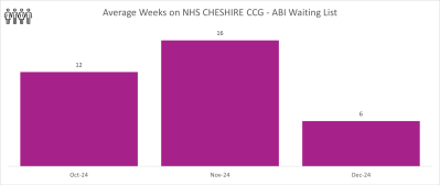 ABI cheshire graph 2.png