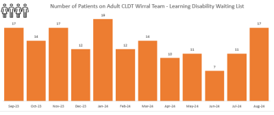 CLDT Wirral - Aug 2024.png