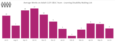 CLDT EastSouth - Waiting List.PNG