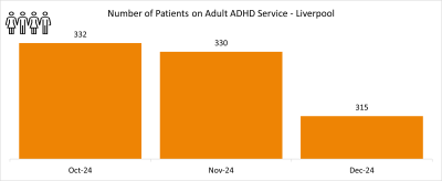 ADHD Liverpool graph 1.png