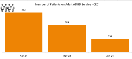 ADHD Liverpool - Number of Patients.PNG