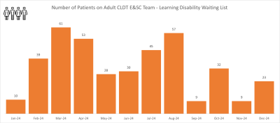 CLDT CEC graph 1.png