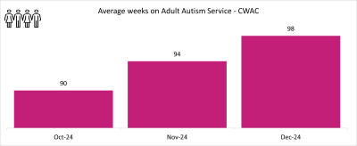 ASD CWAC graph 2.png