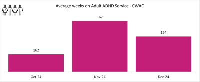 ADHD CWAC graph 2.png