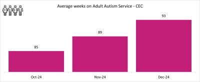 ASD CEC graph 2.png