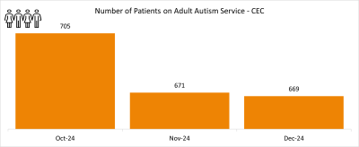 ASD CEC graph 1.png