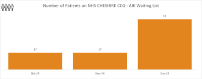 ABI cheshire graph 1.png