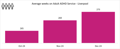 ADHD Liverpool graph 2.png