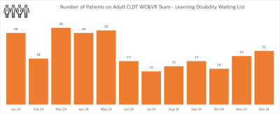 CLDT CWAC GRAPH 1.png