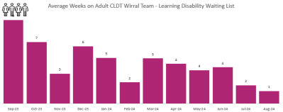 CLDT Wirral - Aug 2024 No .png