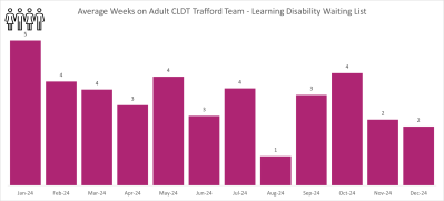 CLDT TRAFFORD graph 2.png