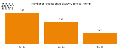 ADHD wirral graph 1.png