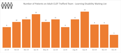 CLDT TRAFFORD graph 1.png