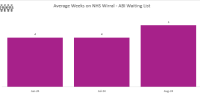 Abi Wirral - Aug 2024.png