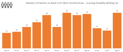 CLDT Cheshire WEst Nov 2024.png