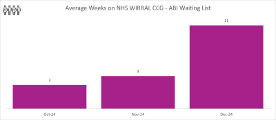 ABI WIRRAL GRAPH 2.png