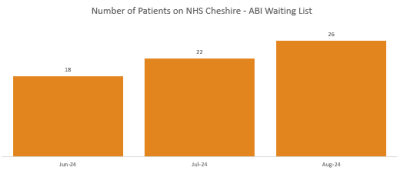 Cheshire ABI - Aug 2024 .png